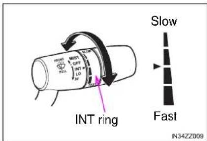 INT ring Slow Fast IN34ZZ009