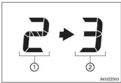 2 ① 3 ② IN33ZZ003