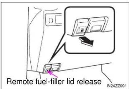 Remote fuel-filler lid release IN24ZZ001