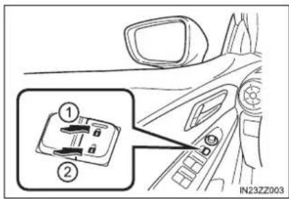 Diagram showing car interior with labeled parts and a zoomed-in view of the switch mechanism