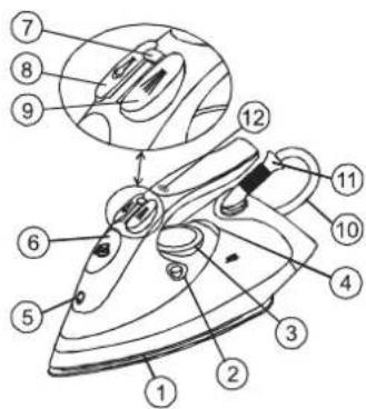 Labeled diagram of a steam iron with numbered parts for identification