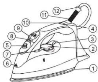 Labeled diagram of an iron iron with numbered parts for identification