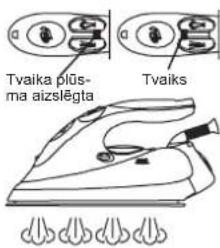 Tvaika plüs- ma aizslēgta Tvaiks
