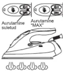 Aurutamine suletud Aurutamine "MAX"