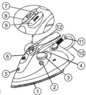 Zelmer 28Z010 - Turnarea apei - 2