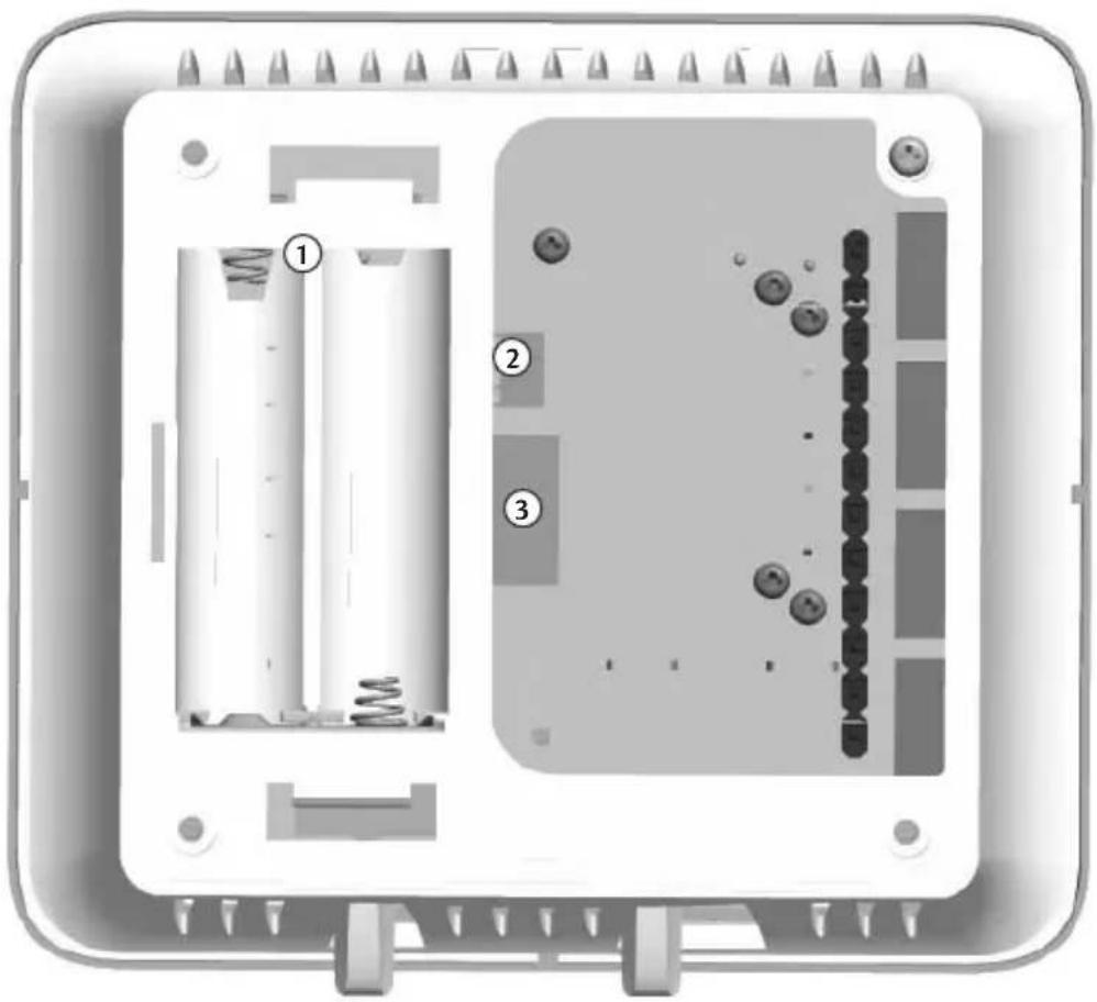Diagram of an electronic device showing internal components with numbered labels (1, 2, 3) indicating parts of the device.