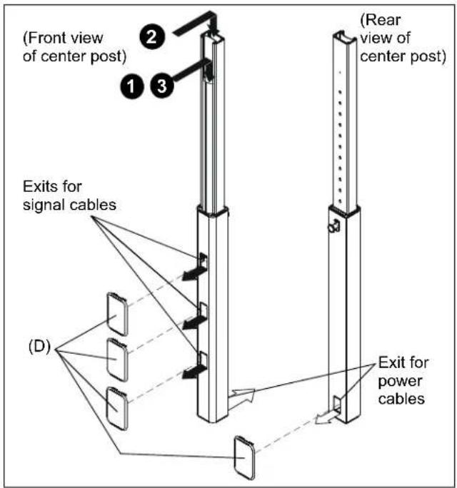 (Front view of center post) (1) 2 3 (Rear view of center post) Exits for signal cables (D) Exit for power cables