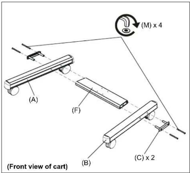 (M) x 4 (A) (F) (B) (C) x 2 (Front view of cart)