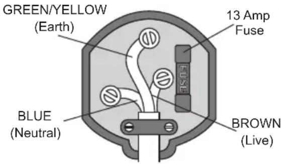GREEN/YELLOW (Earth) BLUE (Neutral) 13 Amp Fuse BROWN (Live)