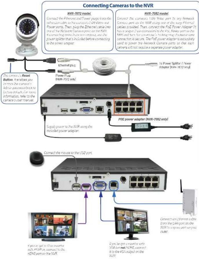 Connecting Cameras to the NVR NVR-7072 model Connect the Ethernet and Power plugs from the expansion cables to the camera's IAF Power and Power ports. Then, plug the Ethernet cable into one of the Network Camera ports on the NVR. If connecting more than one or more cameras, use the power splitter that's included before connecting to the power adapter. NVR-7082 model Connect the camera's IAF White port to any Network Camera port on the NVR using one of the long Ethernet cables provided. Then, connect the PoE Power Adapter (It has a unique 2-pin connector to the PoE, Power port so the HDMI and has two connected linkages) which can be used to connect is secure. The PoE power adapter is exclusively used to power the Network Camera ports so that each camera will not require a separate power adapter. The camera's Reset Button it enables you to press the camera's Admin password back to factory defaults. For more information, refer to the camera's user manual. Power Plug INWR-7072 only To Power Splitter / Power Adapter (NVR-7072 only) Supply power to the NVR using the included power adapter. POE power adapter (NVR-7082 only) Connect the mouse to the USB port. If you are got in US or outside with HDMI, connected to the HDMI port on the NVR. Connect an Ethernet cable from the IAF port on the NVR in a square port on your router. If you are got a monitor with HDMI but not HiMOS, connected it to the VDA output on the NVR.