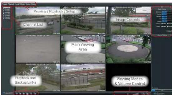 Preview/Playback / Setup Channel List Main Viewing Area Playback and Backup Links Viewing Modes & Volume Control