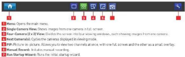 1 Menu: Opens the main menu. 2 Single Camera Views: Shows images from one camera in full screen. 3 Four-Camera [2 x 2] View: Divides the screen into four viewing windows, each showing images from one camera. 4 Next Cameras: Cycles the cameras displayed in viewing mode. 5 PIP: Picture-in-picture. Allows you to view two channels at once, with one full screen and the other as a small overlay. 6 Manual Record: Initiates manual recording. 7 Run Startup Wizard: Runs the initial startup wizard.
