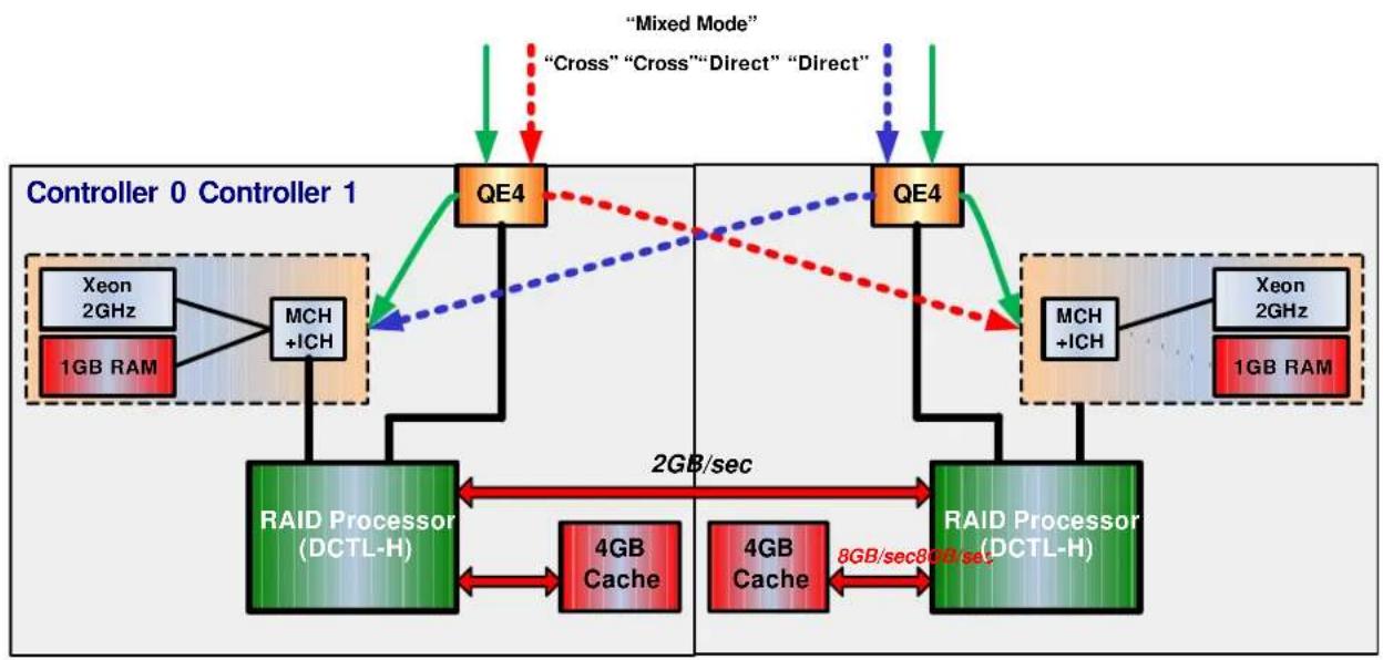 HITACHI AMS2100 - Introducing the Symmetric Active/Active Controller - 1