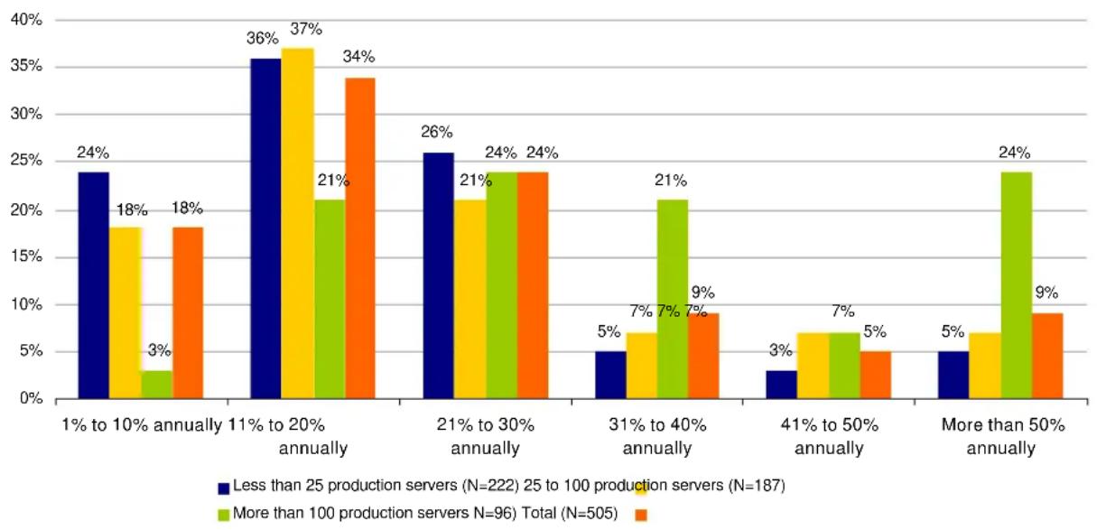 HITACHI AMS2100 - Forecast: Data Growth May Outpace Virtualization Capabilities - 1