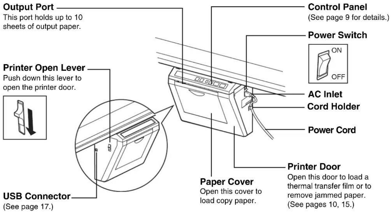 Output Port This port holds up to 10 sheets of output paper. Printer Open Lever Push down this lever to open the printer door. USB Connector (See page 17.) Control Panel (See page 9 for details.) Power Switch ON OFF AC Inlet Cord Holder Power Cord Paper Cover Open this cover to load copy paper. Printer Door Open this door to load a thermal transfer film or to remove jammed paper. (See pages 10, 15.)