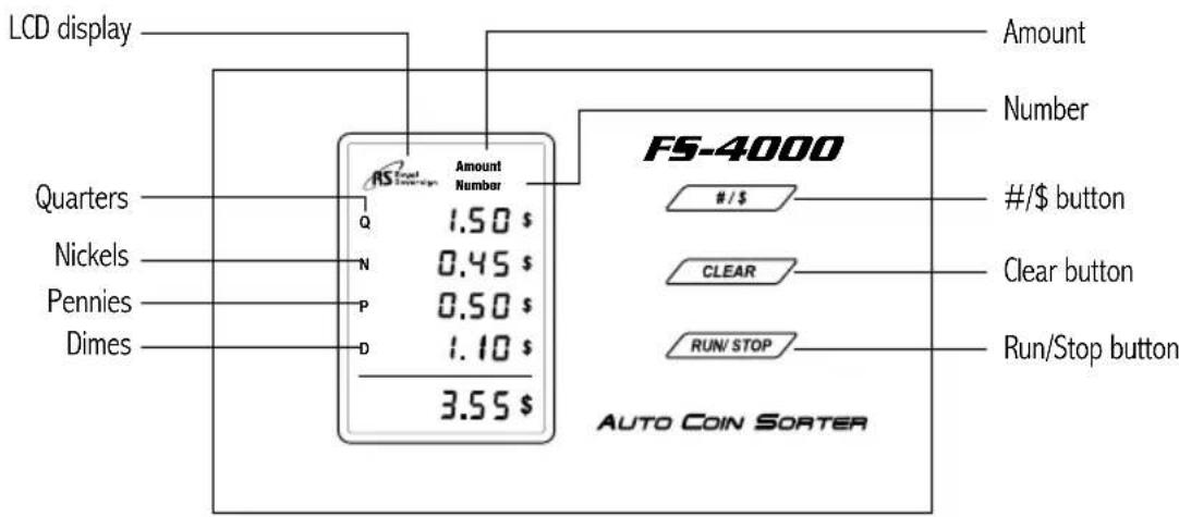 LCD display Quarters Nickels Pennies Dimes Amount Number FS-4000 #/$ button #/$ button Clear button Run/Stop button 3.55 $ Q 1.50 $ N 0.45 $ P 0.50 $ D 1.10 $ AUTO COIN SORTER RUN/STOP