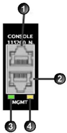 1 CONSOLE 1152F0.N MGMT 2 3 4