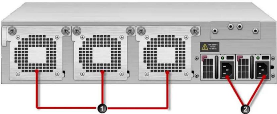 Diagram showing server rack connections with labeled ports and red connection points