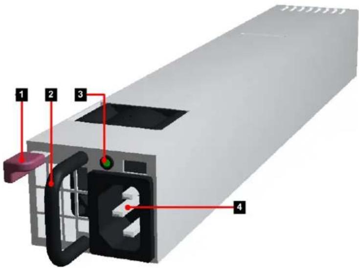 Diagram of a computer power supply unit with numbered components and red arrows indicating connections