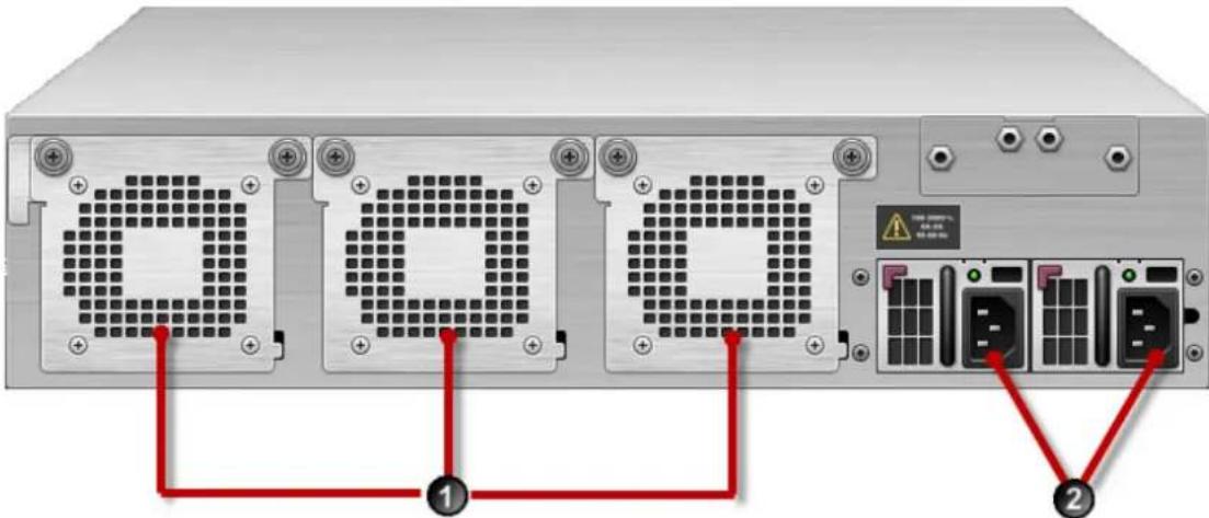 Diagram showing server rack connections with labeled ports and red connection points, including warning labels and a warning icon.