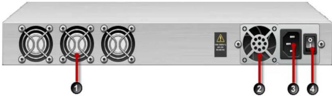 Diagram of a server rack with labeled ports and ventilation indicators, showing numbered connection points.