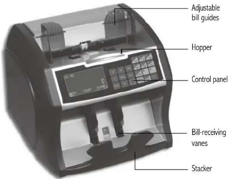 Adjustable bill guides Hopper Control panel Bill-receiving vanes Stacker