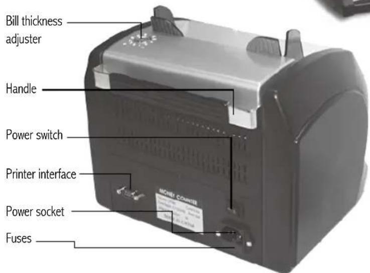 Bill thickness adjuster Handle Power switch Printer interface Power socket Fuses