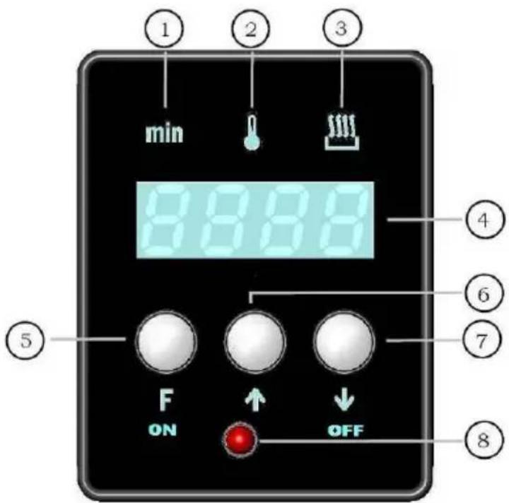1 2 3 min 8888 4 5 6 7 F ON ↑ ↓ OFF 8