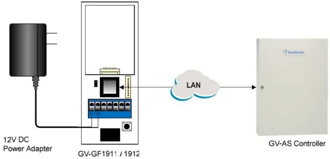 Geovision GF-1912 - Physical Connection - 1