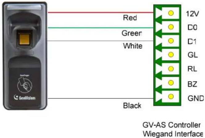 Red Green White Black 12V D0 D1 GL RL BZ GND GV-AS Controller Wiegand Interface