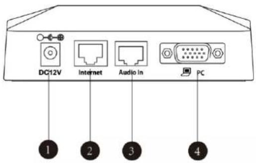 DC12V Internet Audio In PC 1 2 3 4