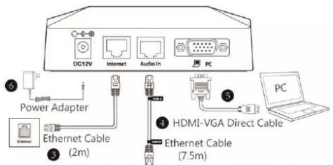 DC12V Internet Audio In PC Power Adapter Ethernet Cable (2m) HDMI-VGA Direct Cable Ethernet Cable (7.5m) PC