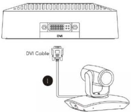 DVI DVI Cable 1