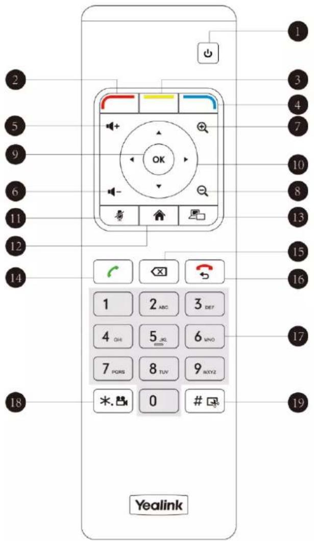 1 2 3 4 5 6 7 8 9 10 11 12 13 14 15 15 16 17 18 Yealink
