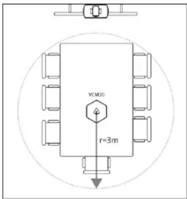 VCM30 r=3m