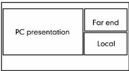 graph TD A["PC presentation"] --> B["Far end"] A --> C["Local"]
