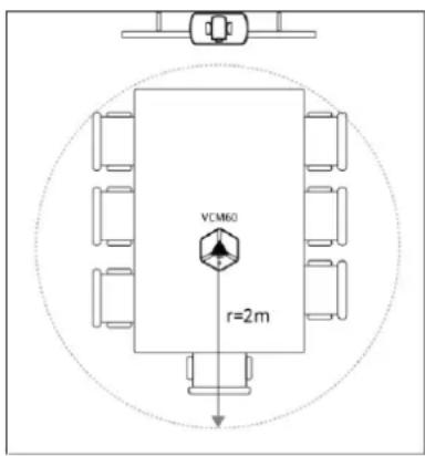 VCM60 r=2m