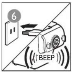 6 (BEEP)