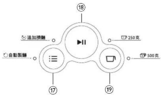 PHILIPS Viva Collection HR2330 - 控制面板概覽 - 1