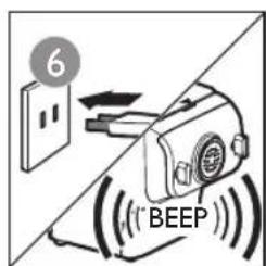 6 ('BEEP')