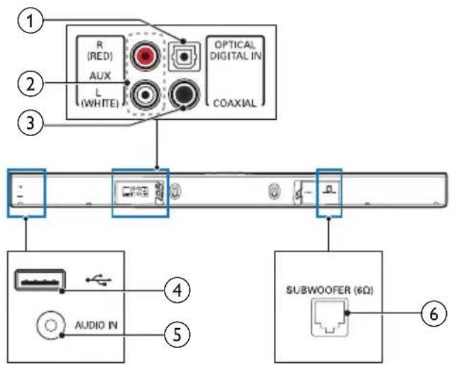PHILIPS HTL1182B - 接口 - 1