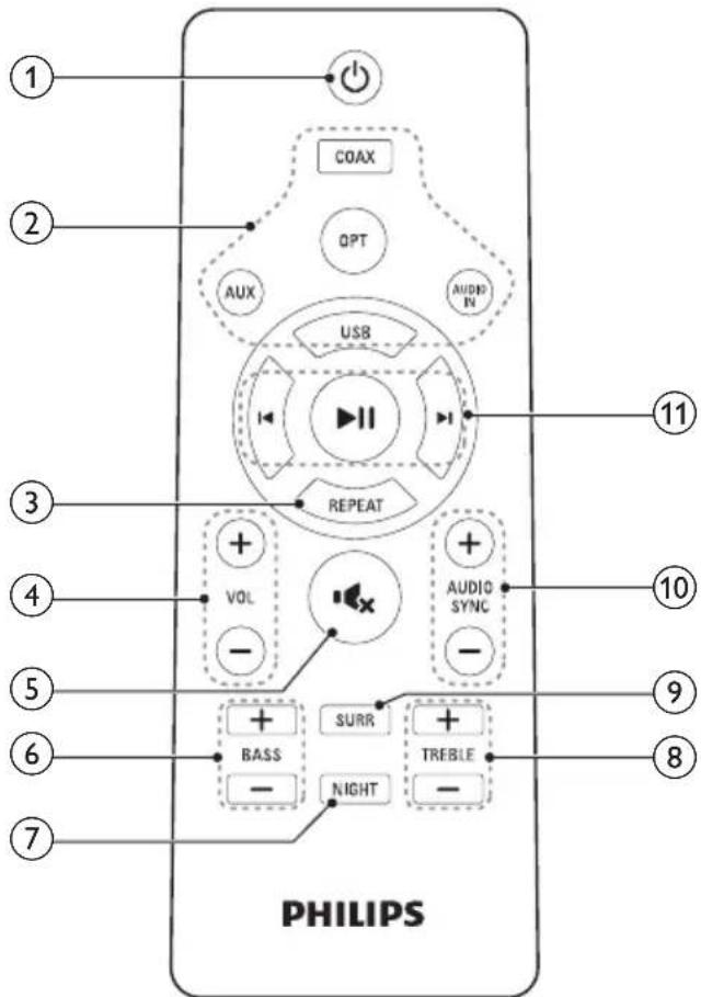 ① ② COAX OPT AUX AUDIO USB ⑪ ③ REPEAT ④ VOL AUDIO SYNC ⑩ ⑤ SURR BASS TREBLE ⑨ ⑥ NIGHT ⑦ PHILIPS