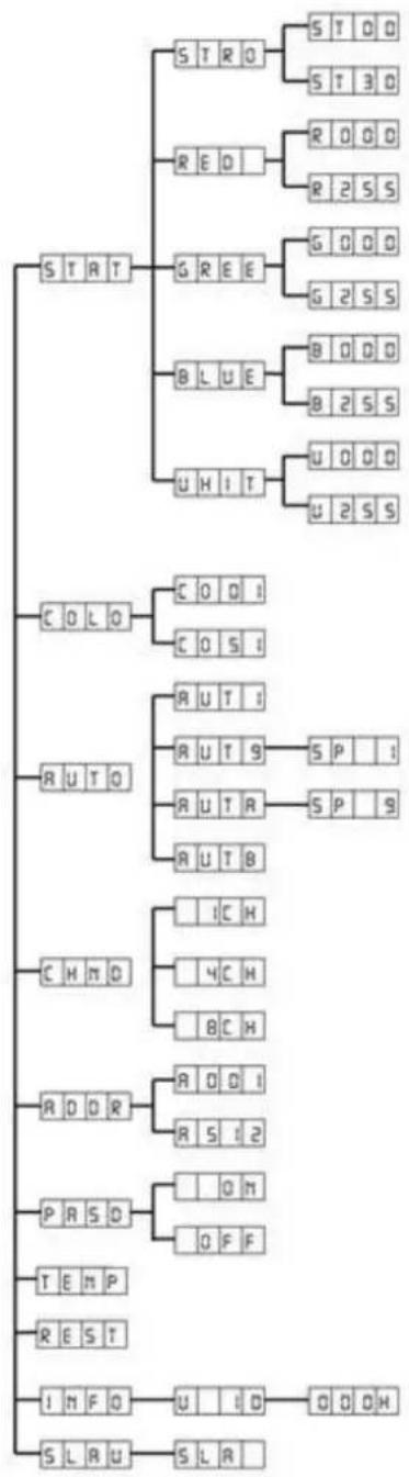 BeamZ WH-248 - SYSTEM MENU - 1