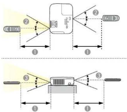 EPSON PowerLite U32+ - Operaçãocontroleremoto - 1