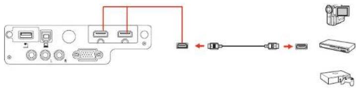 EPSON PowerLite U32+ - ConexãoafontesdevídeoHDMI - 2