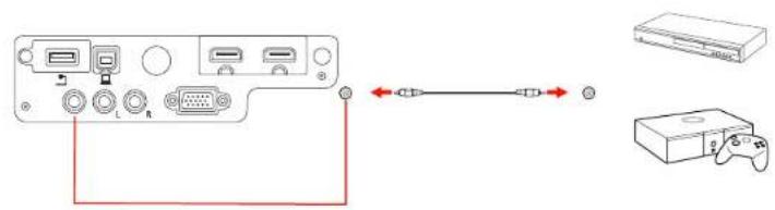 Diagram showing connection between a device interface with ports, cables, and a game controller via cable to a console.