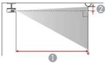 Diagram showing a geometric setup with labeled components and shaded triangular area, marked with numbers ① and ②.