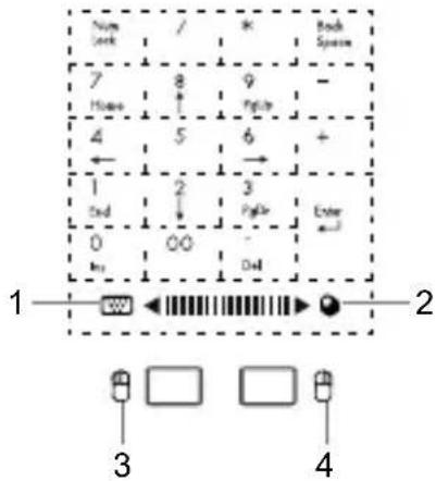 Num Lock / * Back Spare 7 Home 8 9 - 4 5 6 + 1 2 3 End 0 00 - Dell Enter 1 2 3 4