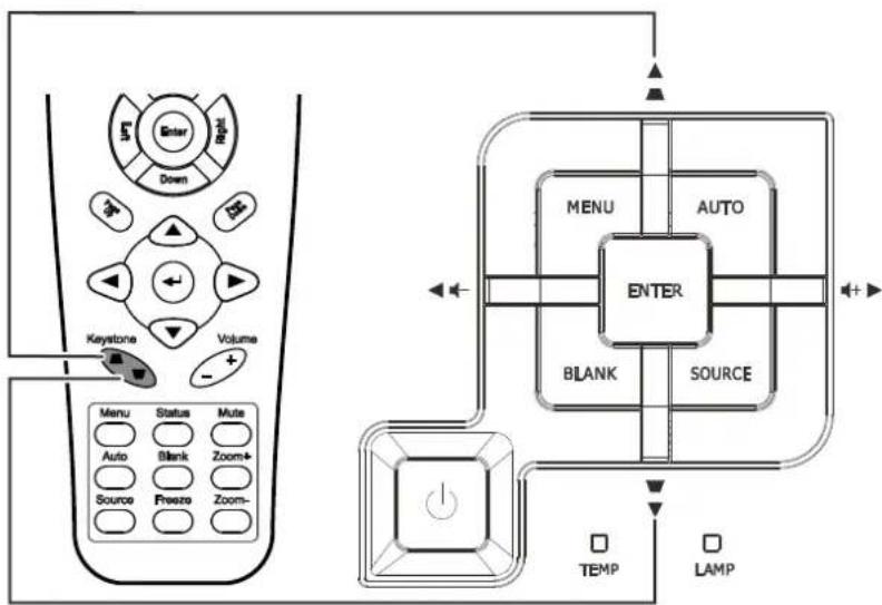 VIVITEK DX977 - Adjusting the Zoom, Focus and Keystone - 2
