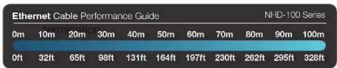 WyreStorm NHD-100-RX - Ethernet Wiring Guide - 1